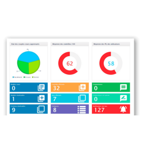 spot lms créer et diffuser des formations en ligne résultats des apprenants